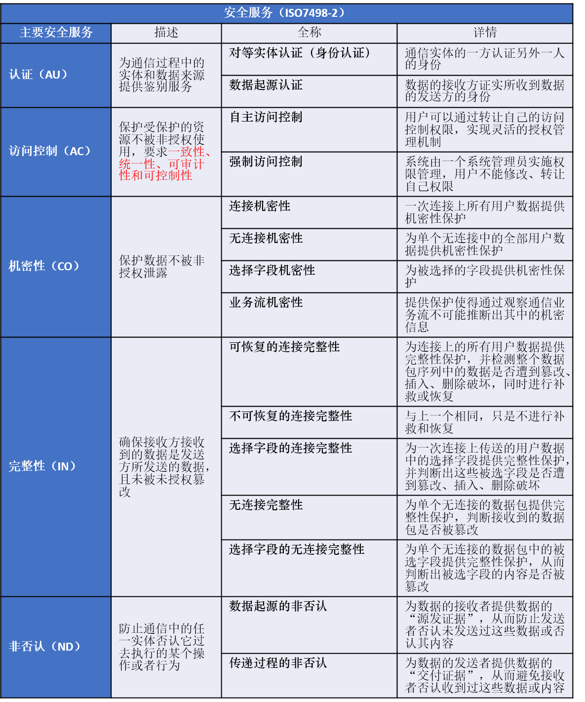 安全服务.png