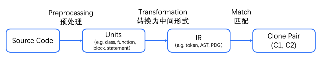 克隆流程.jpg